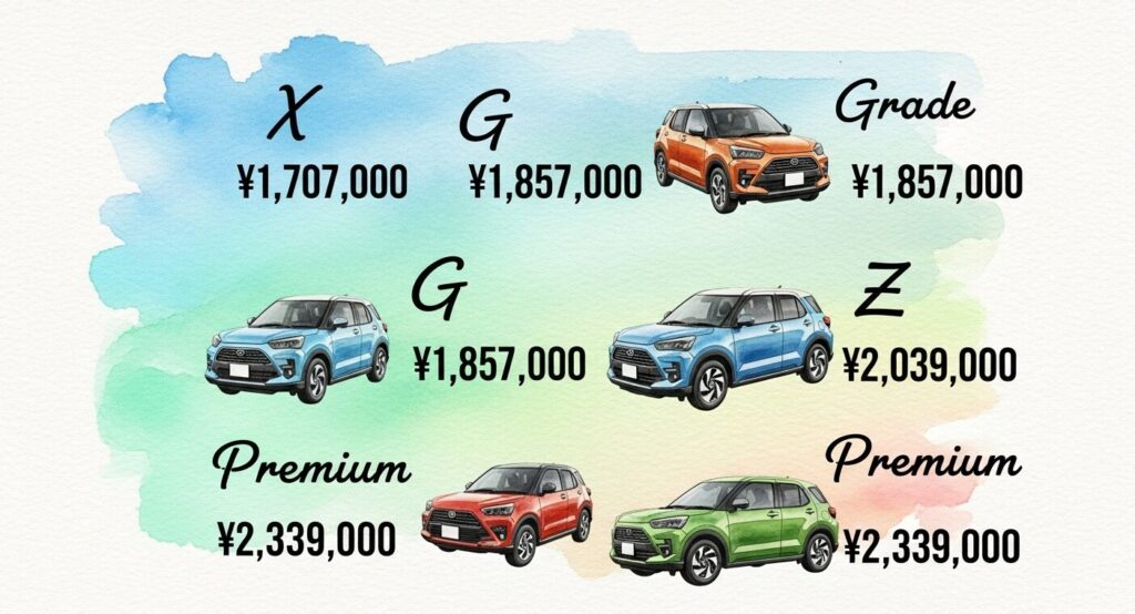 【徹底比較】ダイハツロッキーとトヨタライズはどっちが買い？